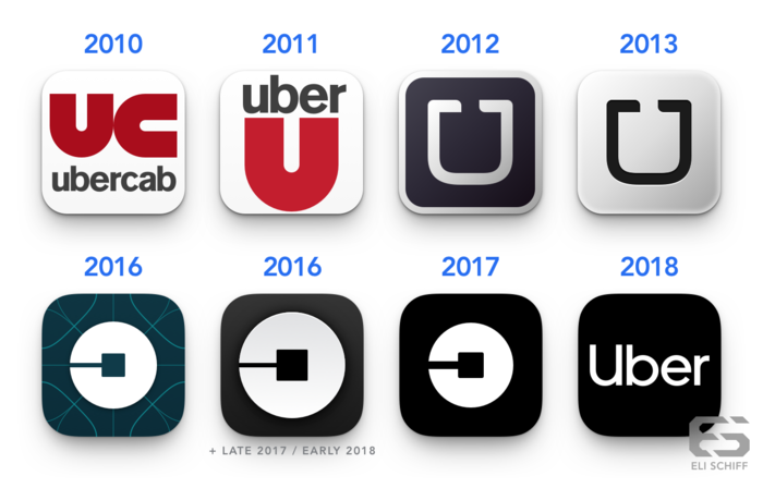 Collection of Uber